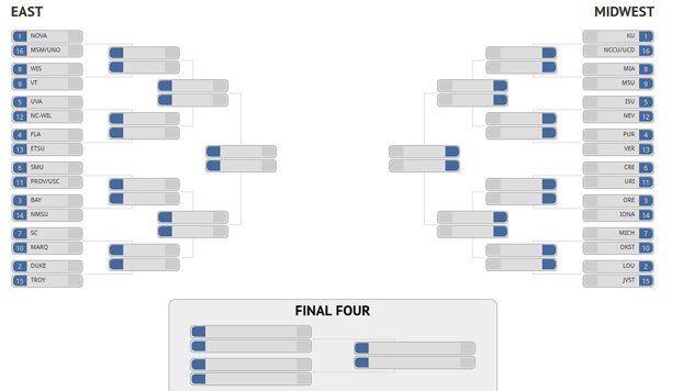 How to pick North Carolina in your 2017 bracket